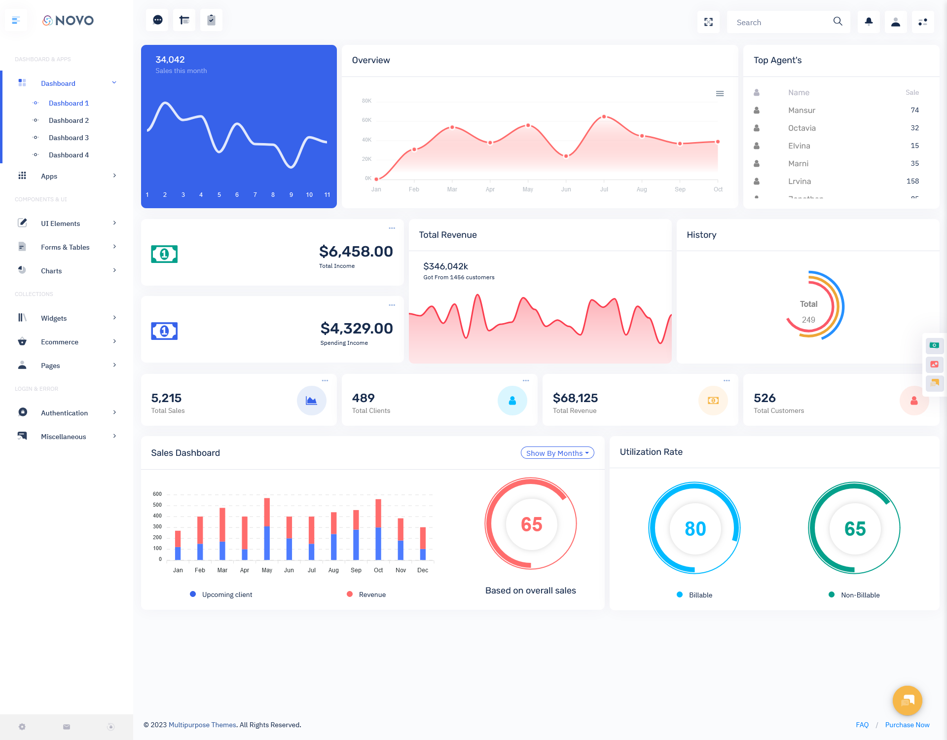 Find Our Dynamic Project Management Dashboard Template Novo Admin