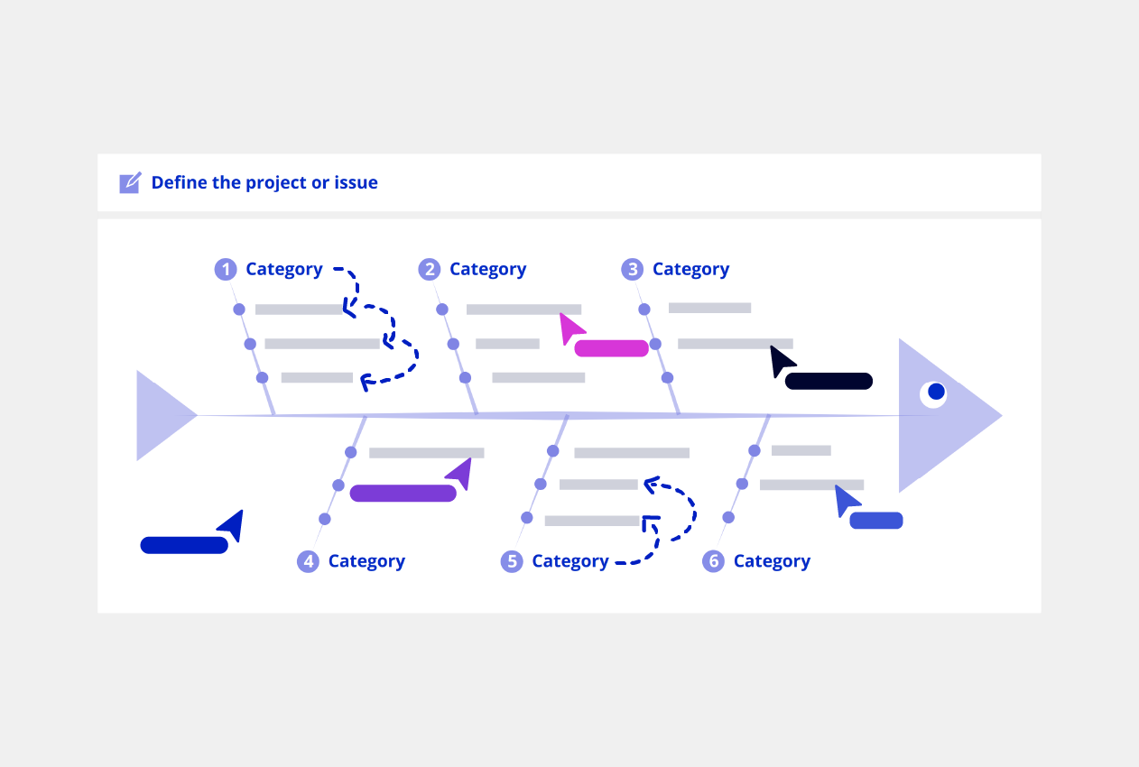 Fishbone Diagram Free Template