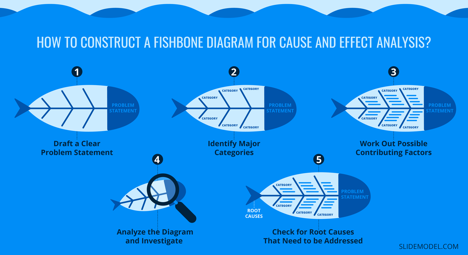 Fishbone Diagram Cause And Effect Analysis Examples U0026 Templates 