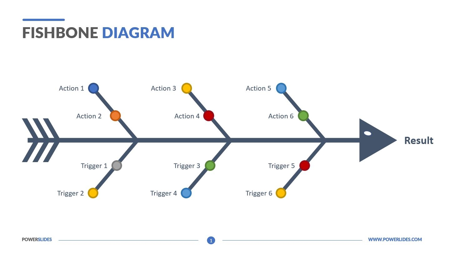 Fishbone Diagram Download U0026 Edit PowerSlides 