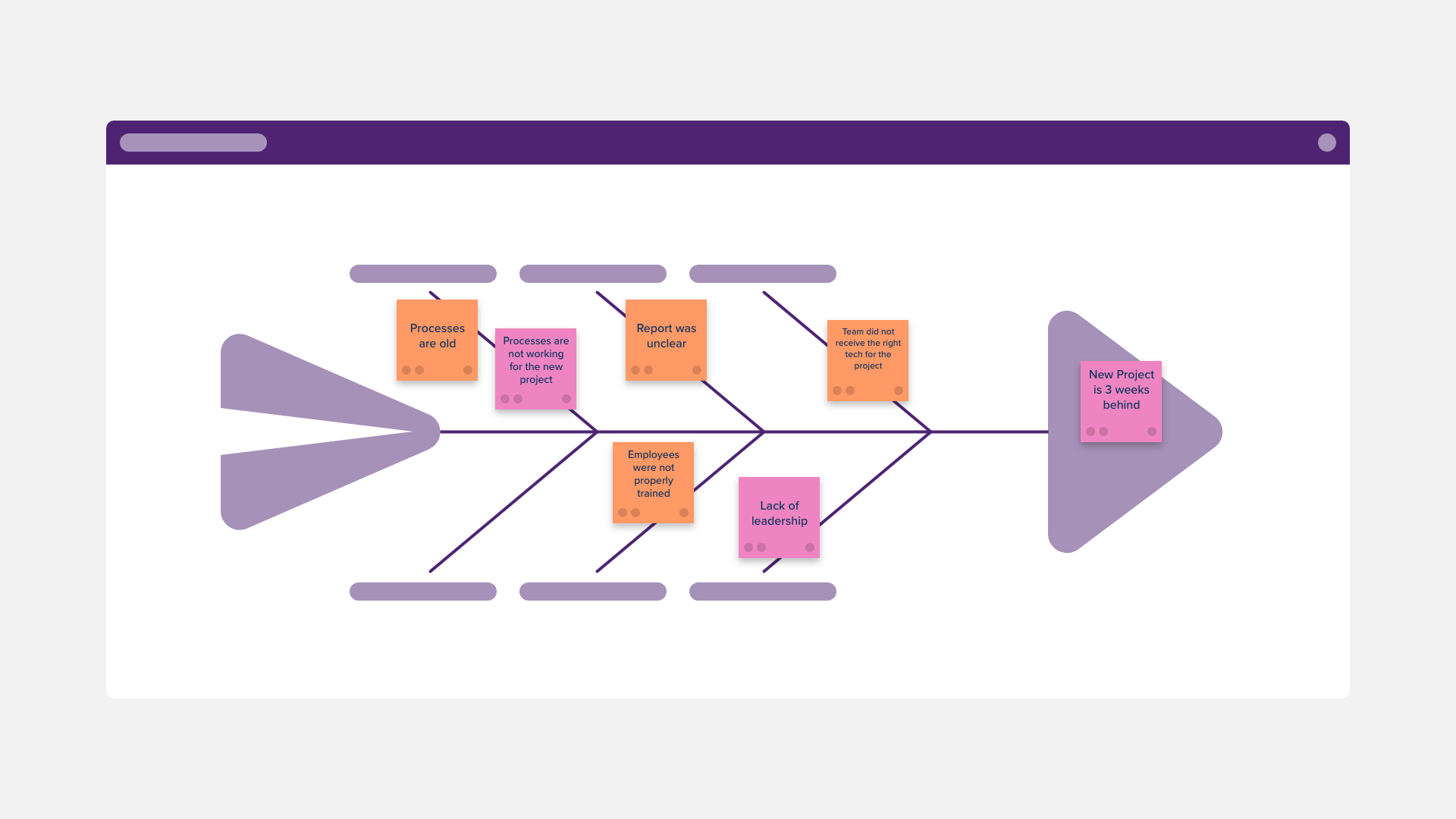 Fishbone Diagram Ishikawa Cause U0026 Effect Template Stormboard