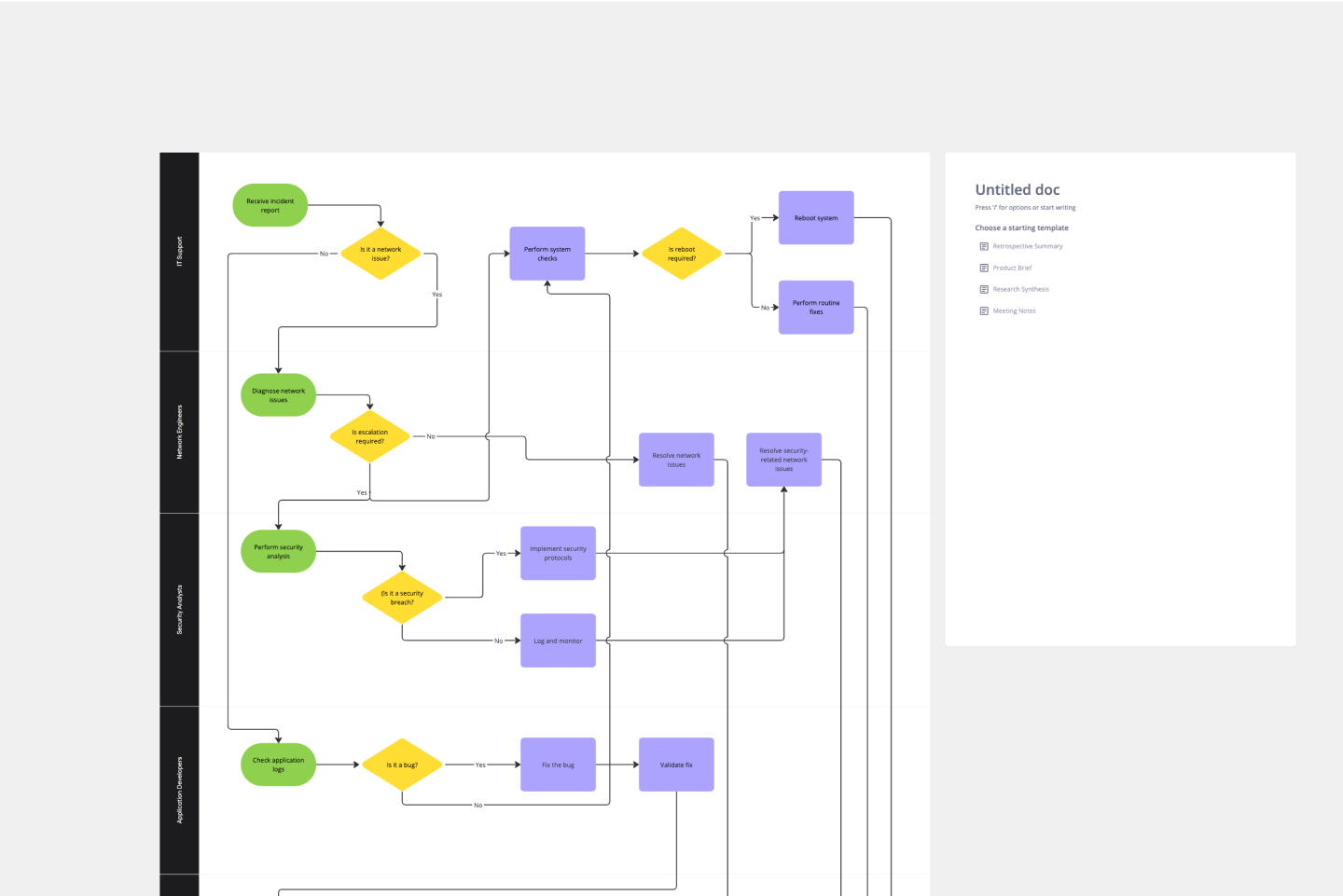 Fishbone Diagram Template Template Miro