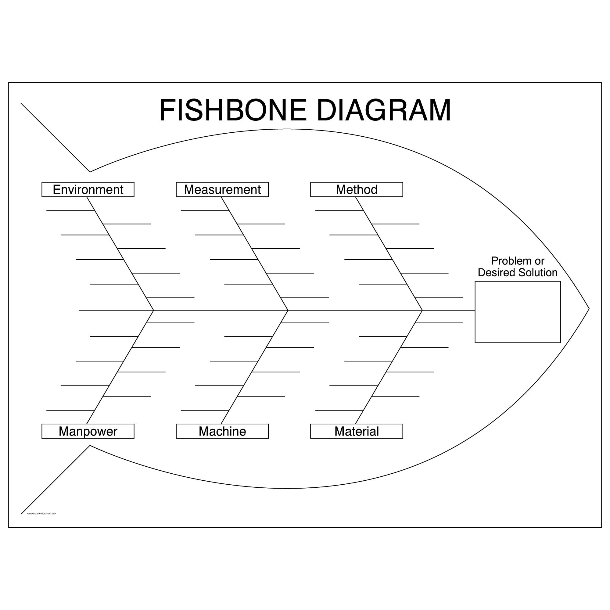 Reverse Fishbone Diagram Template