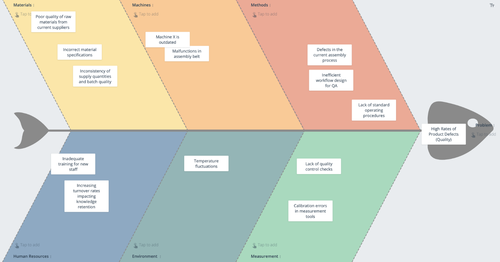 Root Cause Analysis Diagram Template