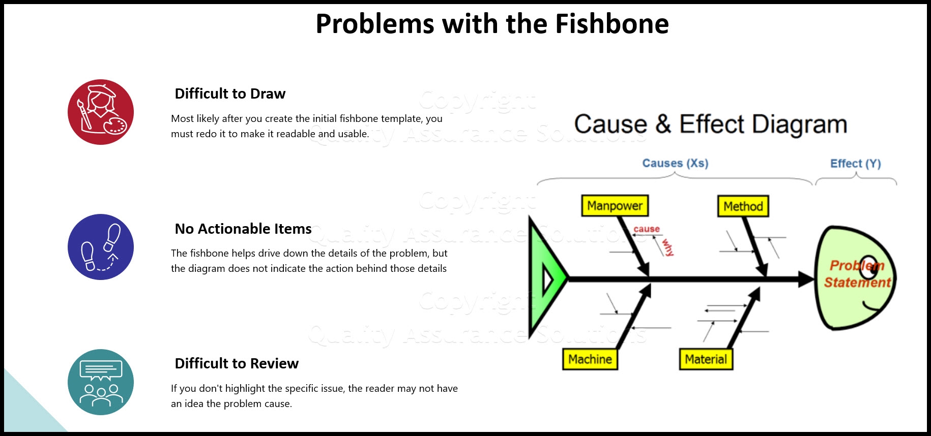 Fishbone Template Problems And Downloads