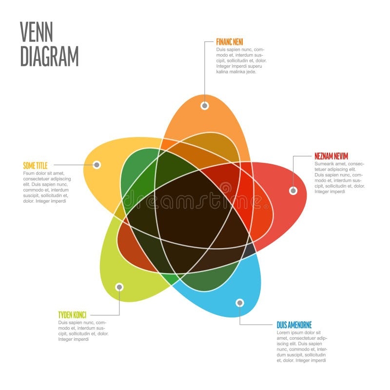 Five Circle Venn Stock Illustrations 50 Five Circle Venn Stock 