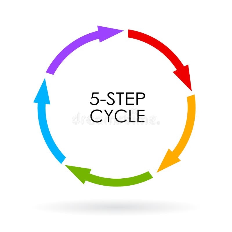 Five Step Life Cycle Flow Chart Stock Illustrations 13 Five Step 