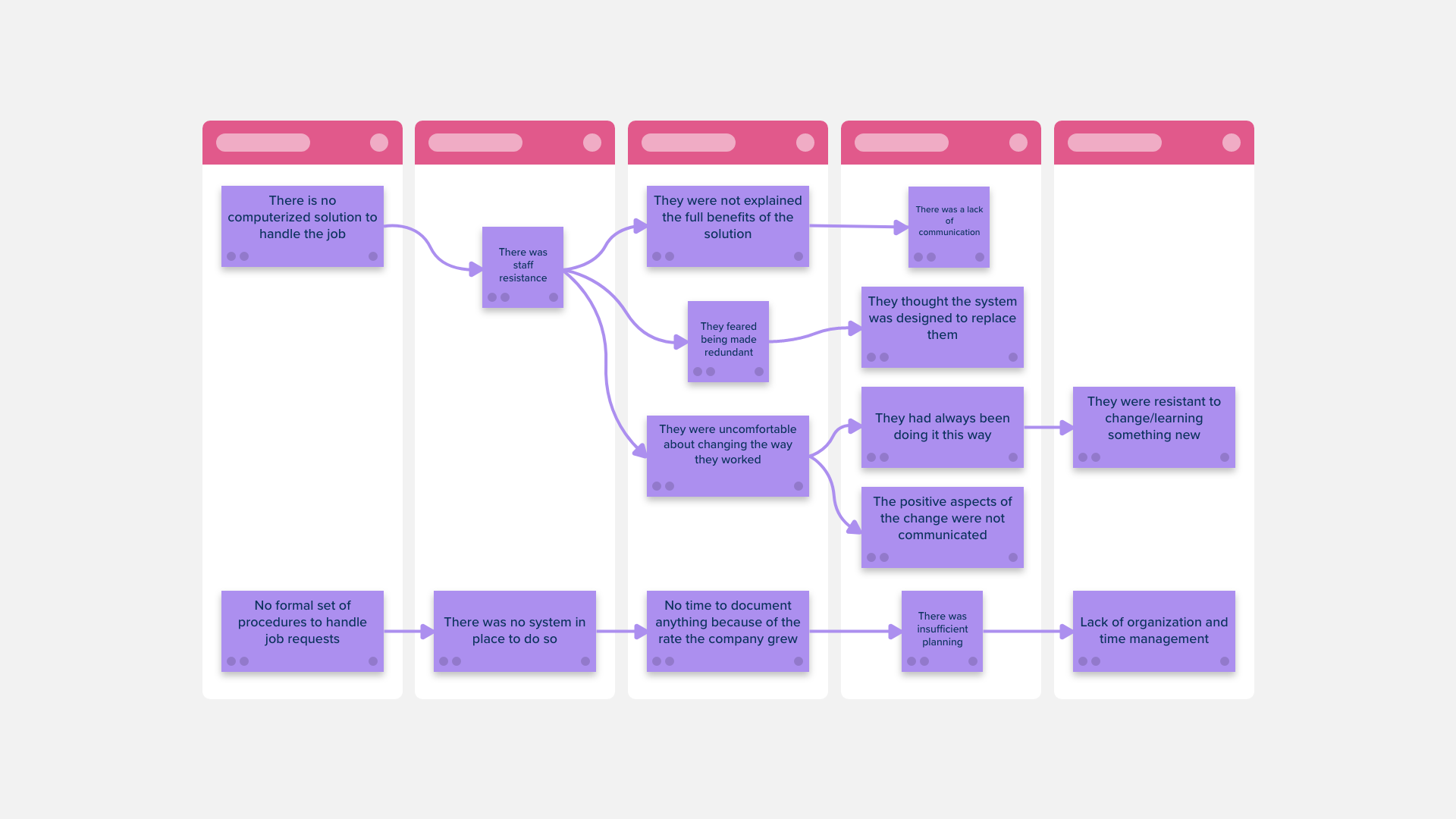5 Whys Diagram Template