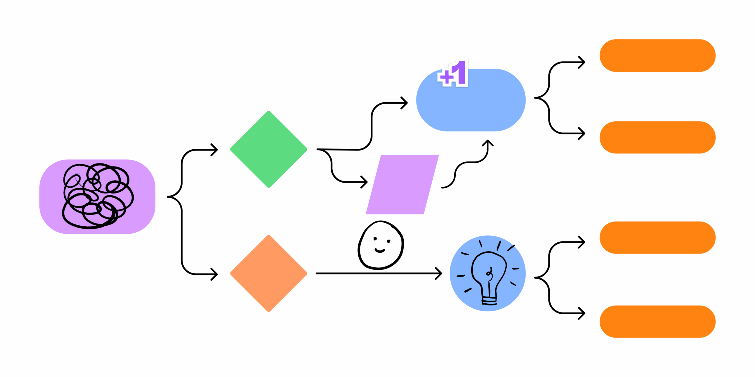 Workflow Diagram Template