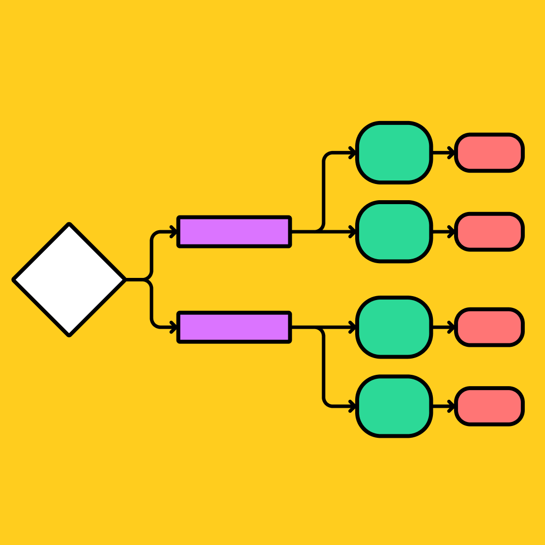 Flow Chart Template Free U0026 Editable FigJam