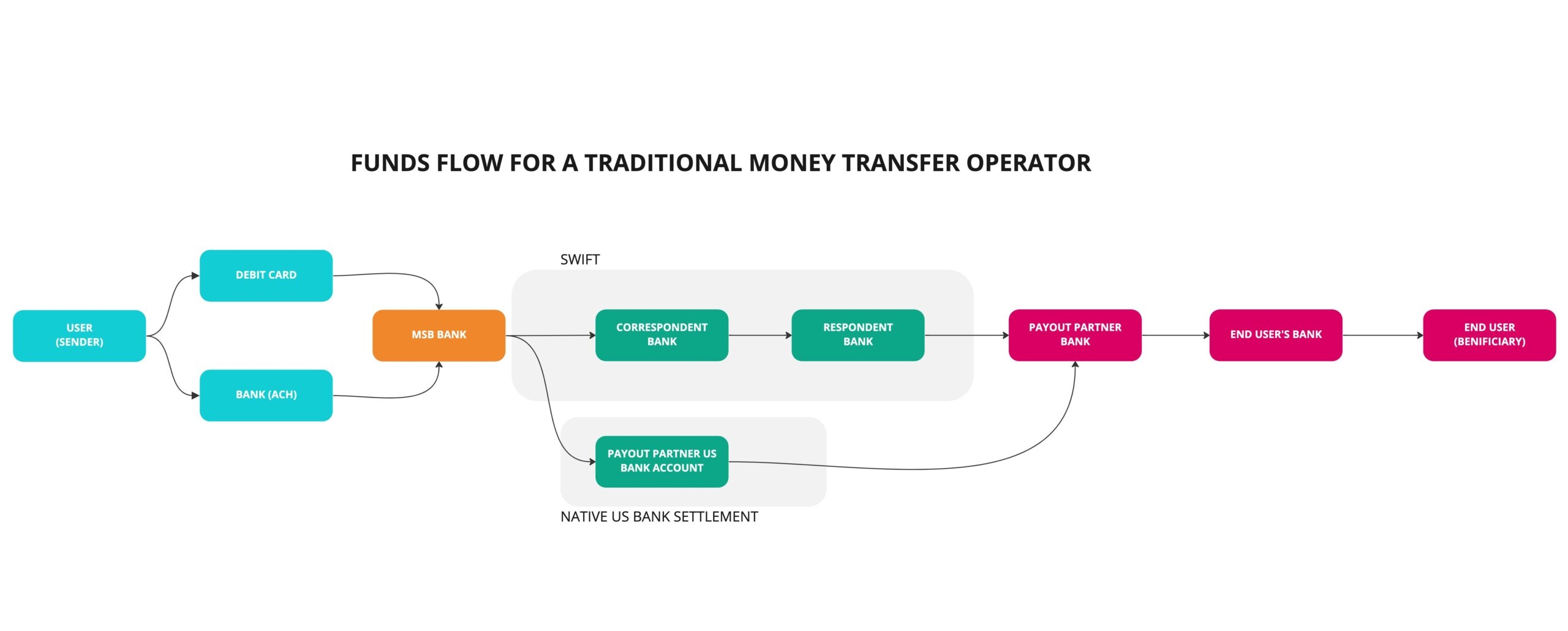 Flow Of Funds FoF Faisal Khan