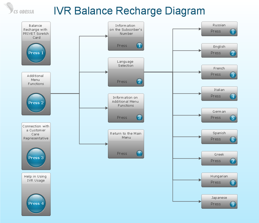 Flowchart Design Flowchart Symbols Shapes Stencils And Icons 
