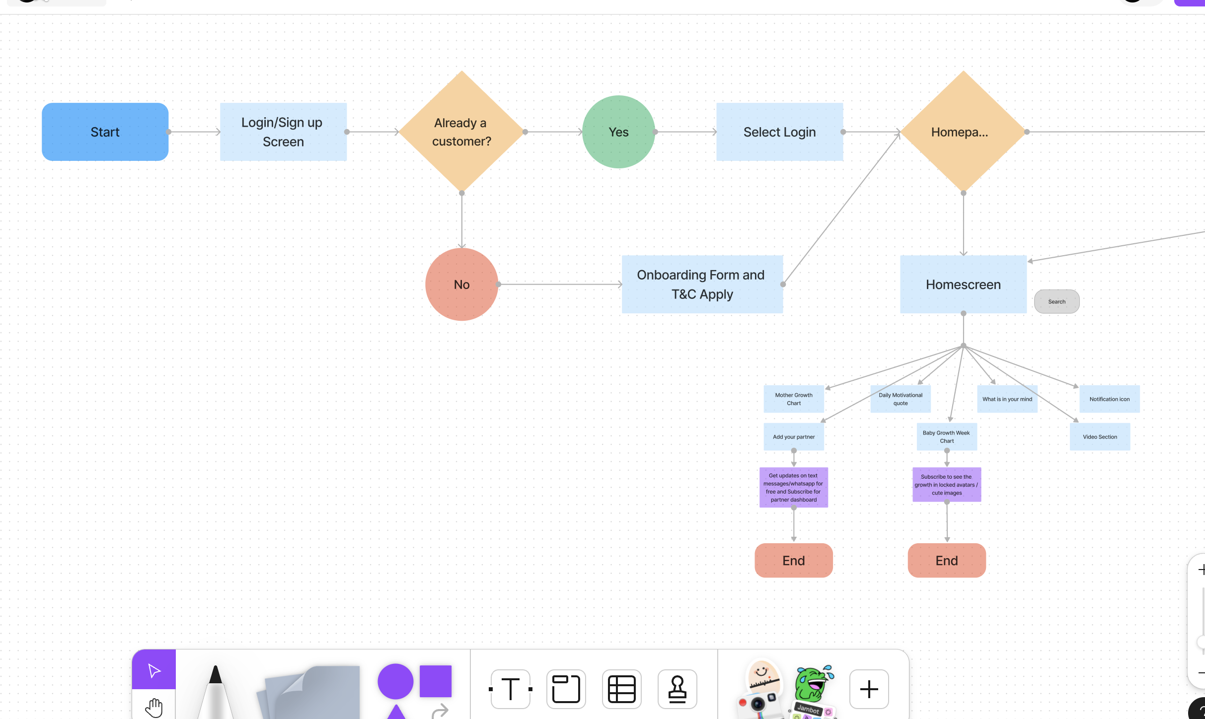 Figma Flow Diagram Template
