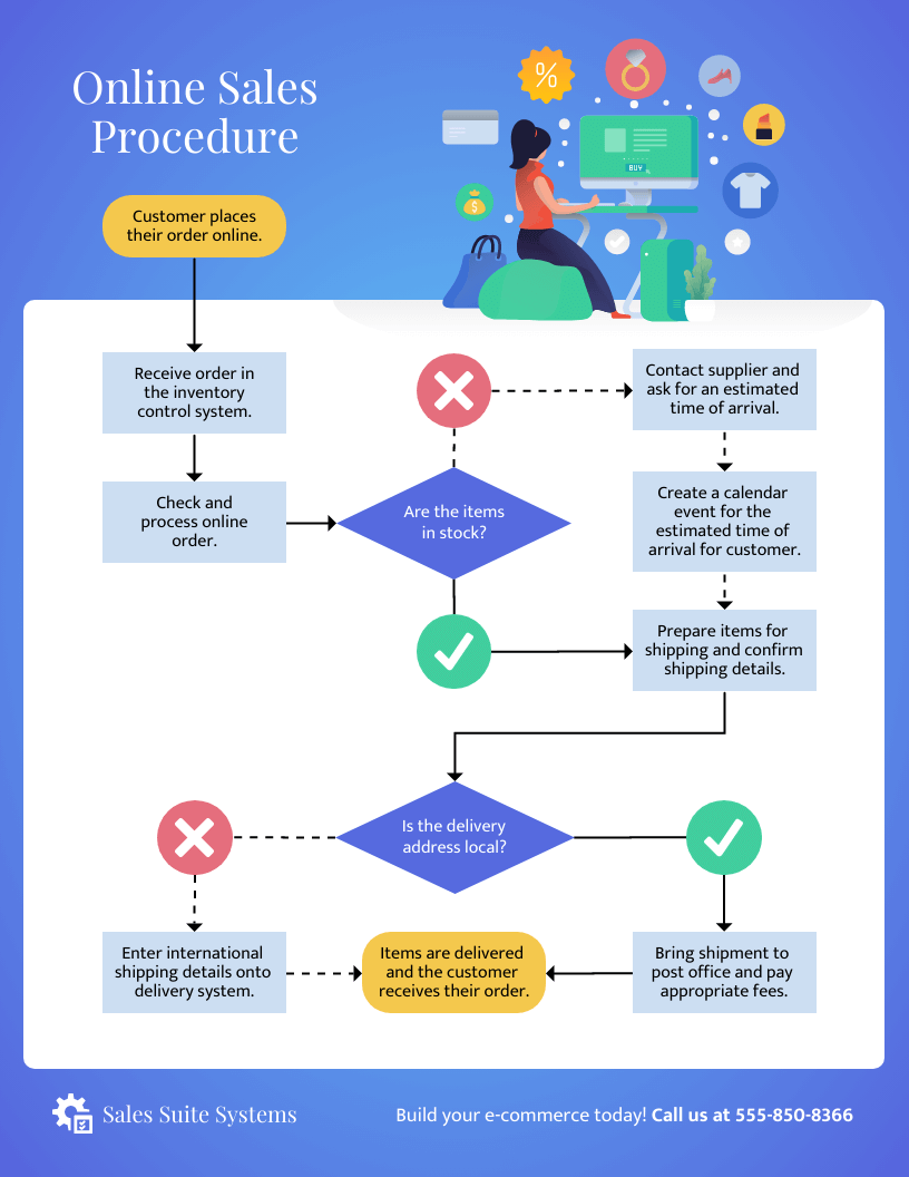 FlowChart What Is It Templates And Symbols Venngage