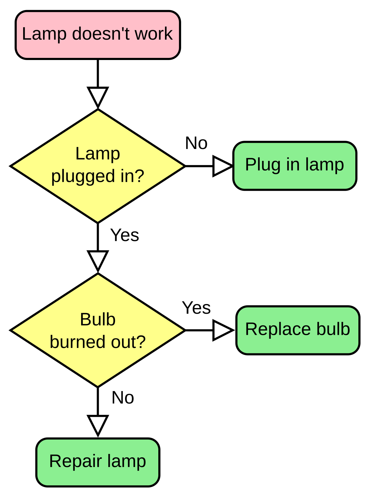 Chemical Process Flow Diagram Template