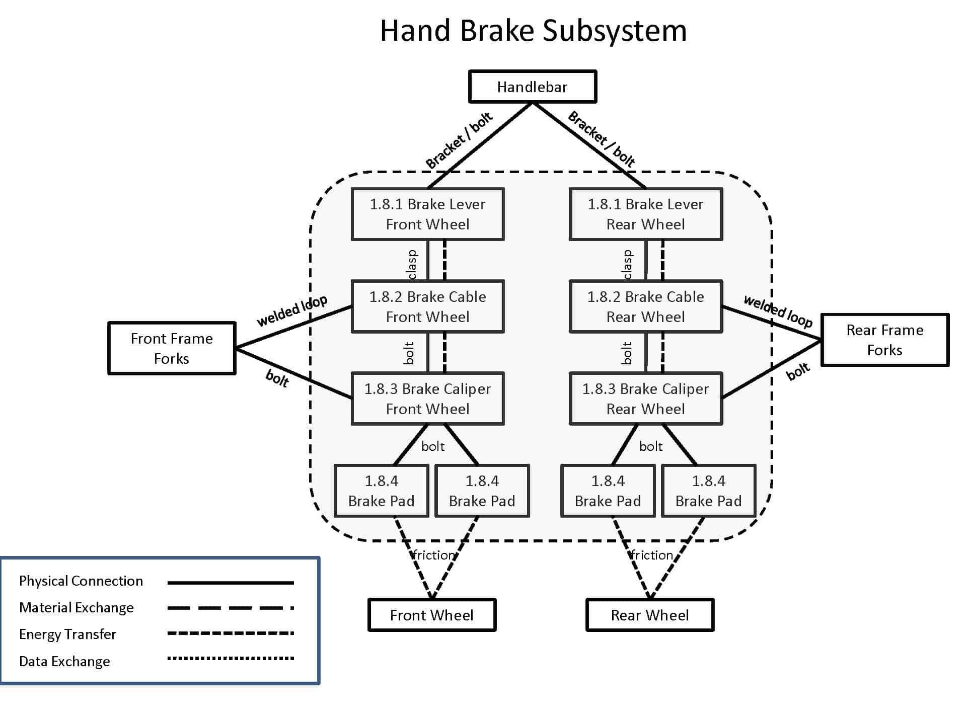 FMEA Q And A FMEA Boundary Diagram