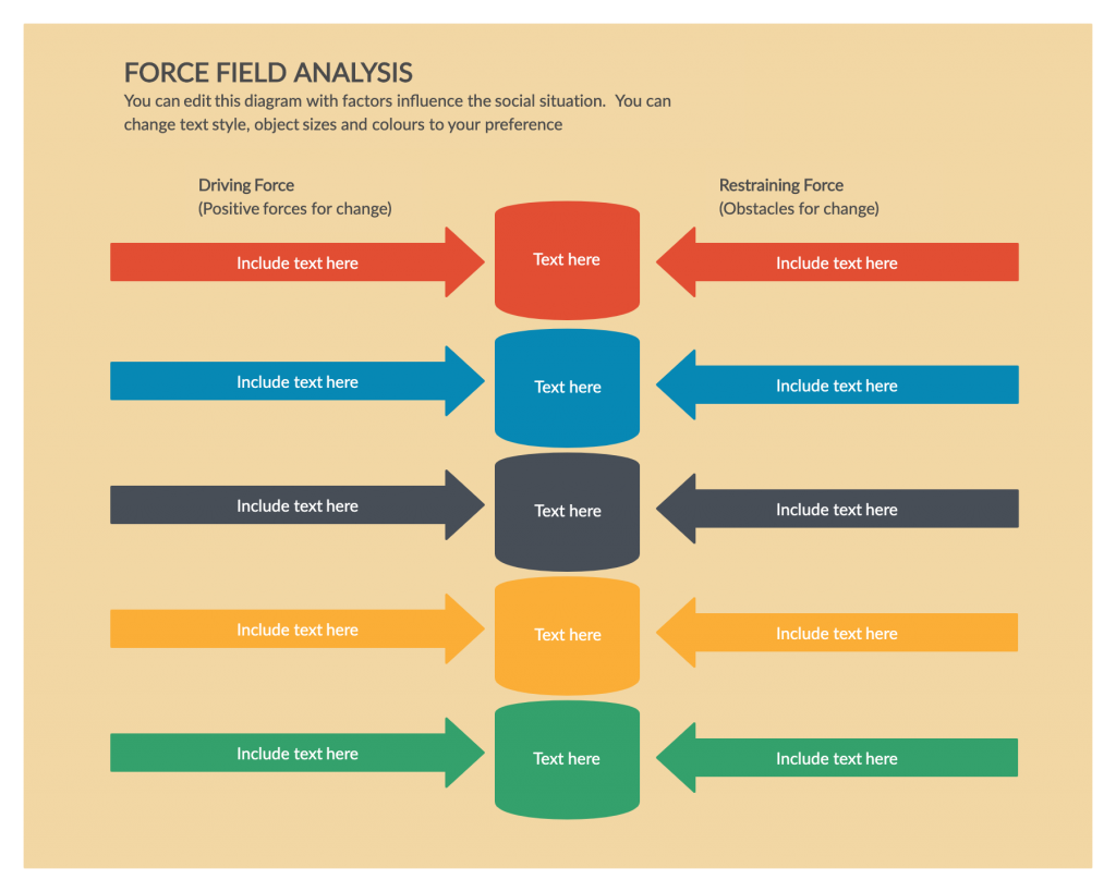 Force Field Analysis A Comprehensive Guide With Templates