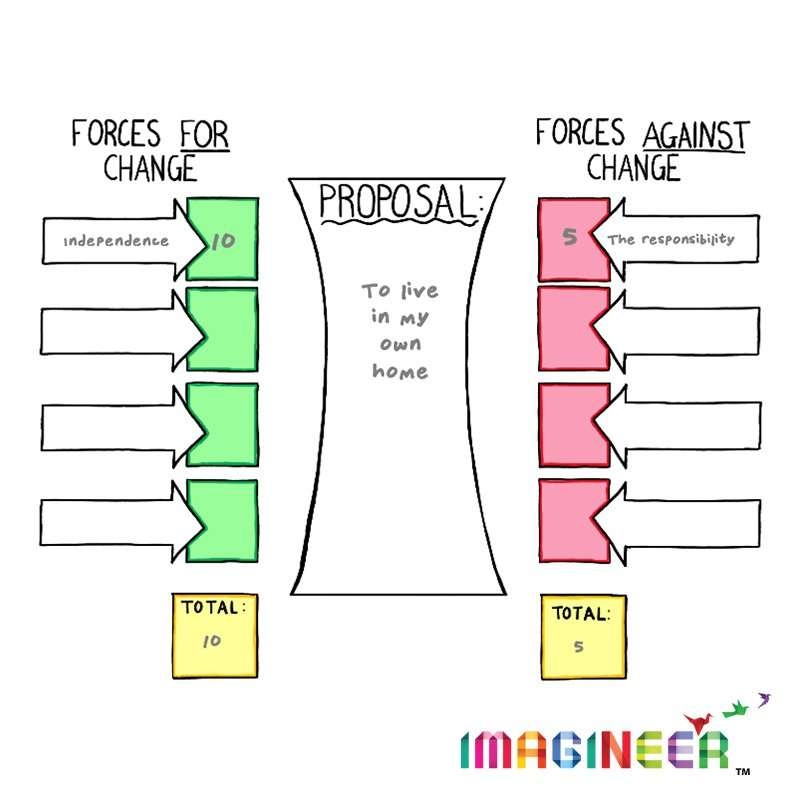Force Field Analysis Diagram Template