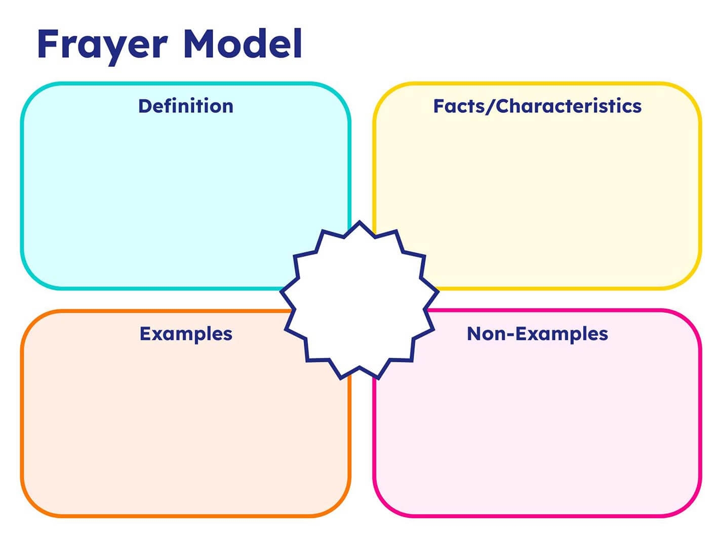 Frayer Model Book Creator App