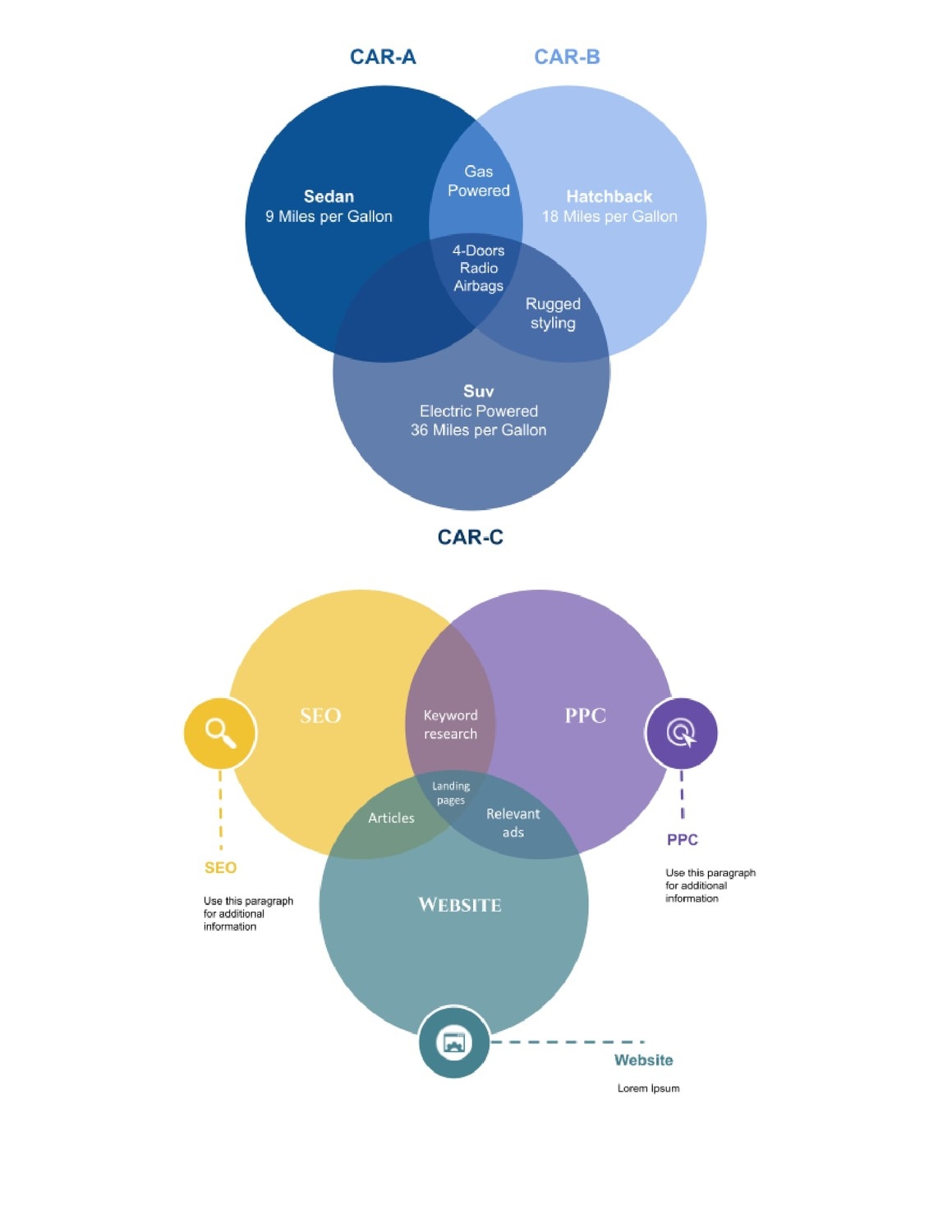 Free 3 Circle Venn Diagram Google Docs Copy Paste Template