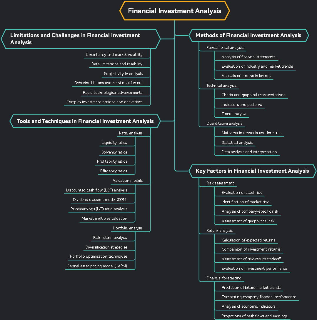 Free 6 Tree Diagram Examples U0026 Templates In 2025