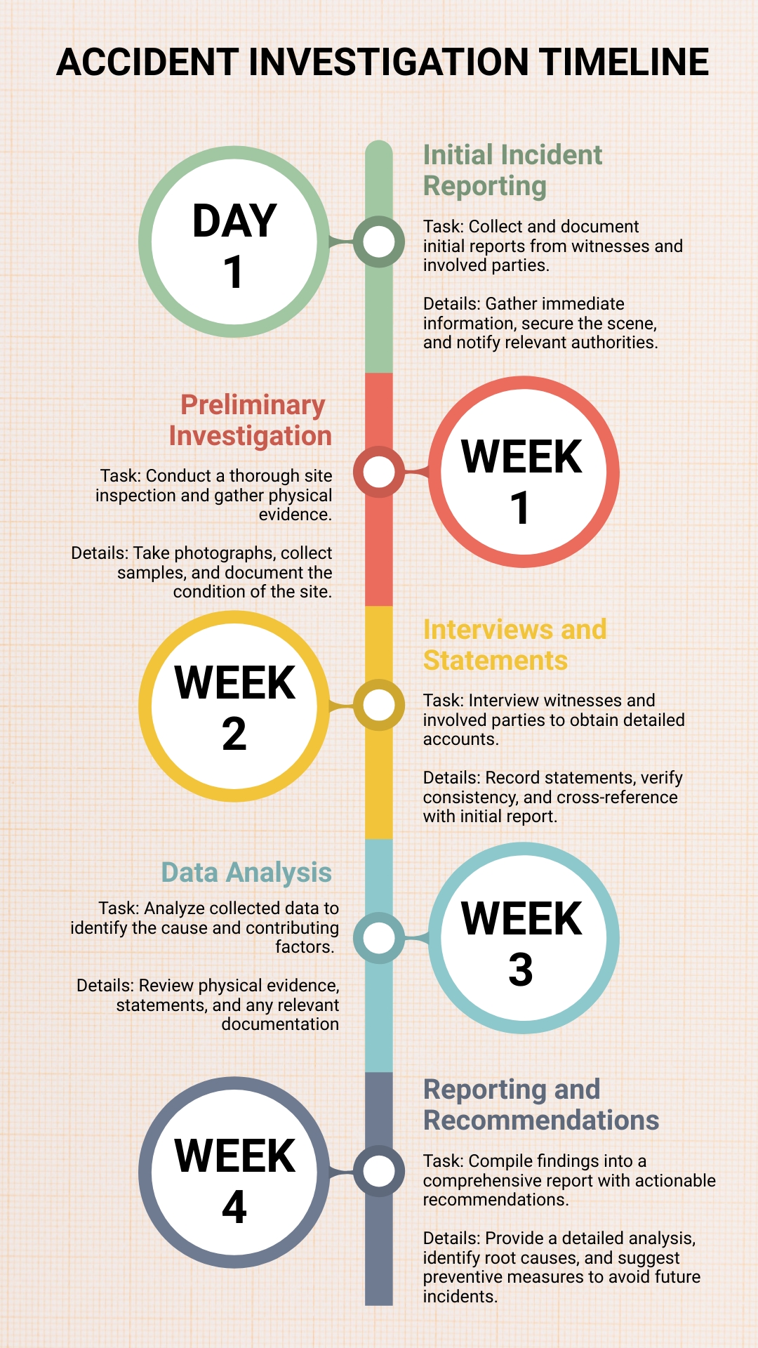 Free Accident Investigation Timeline Template To Edit Online