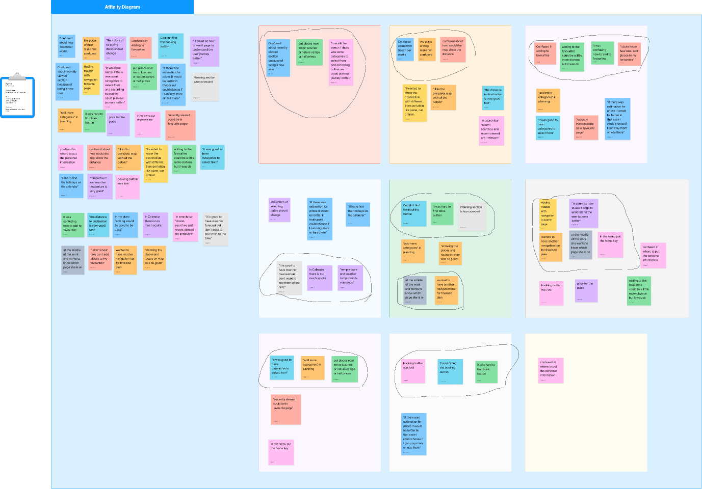 Free Affinity Diagram Templates U0026 Examples Figma