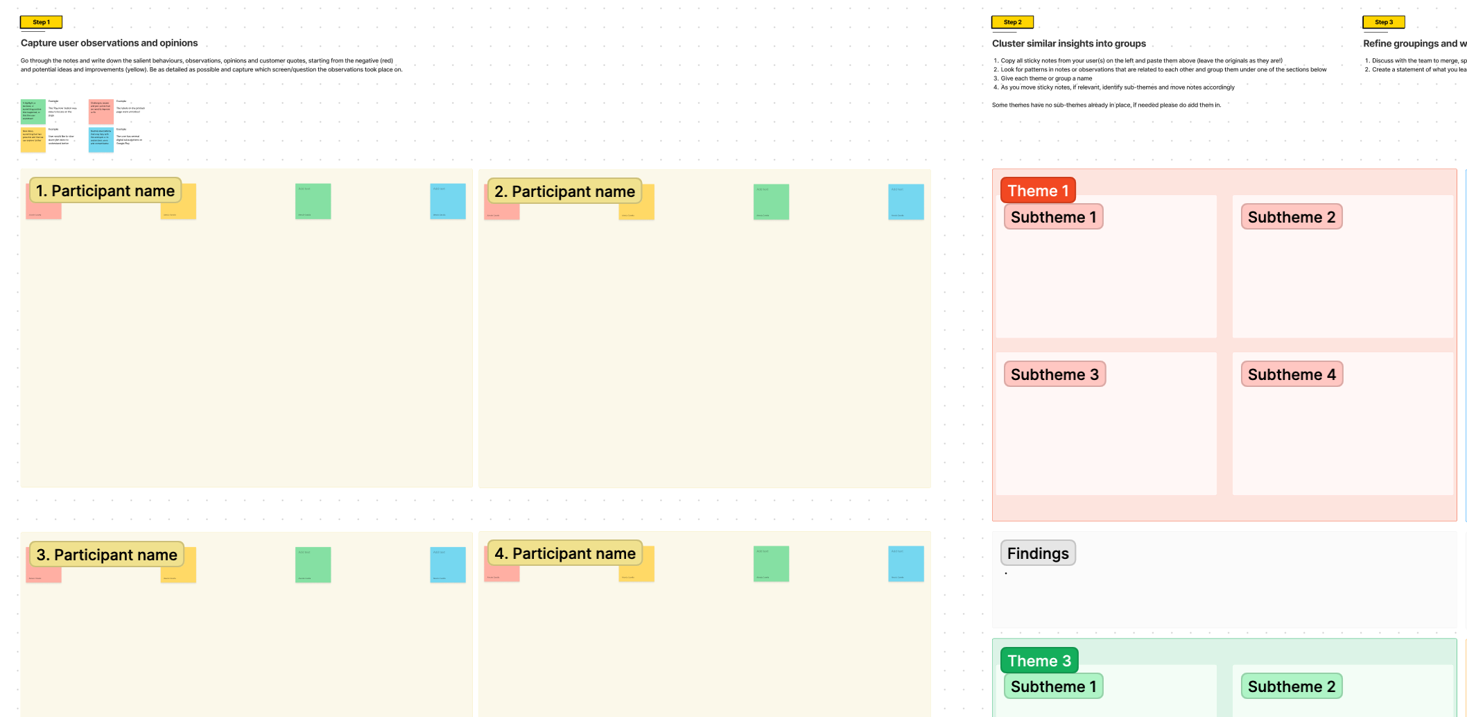 Free Affinity Diagram Templates U0026 Examples Figma
