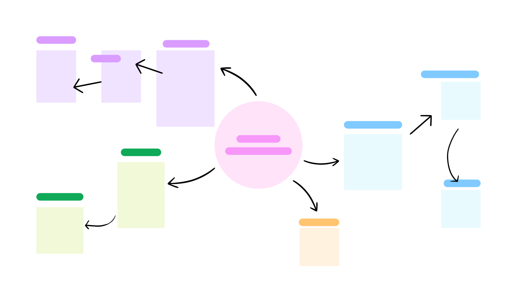 Free Affinity Diagram Templates U0026 Examples Figma