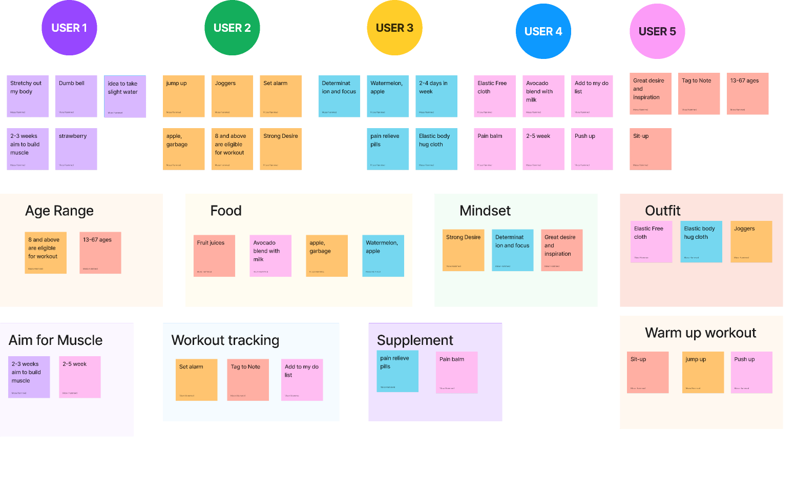 Free Affinity Diagram Templates U0026 Examples Figma