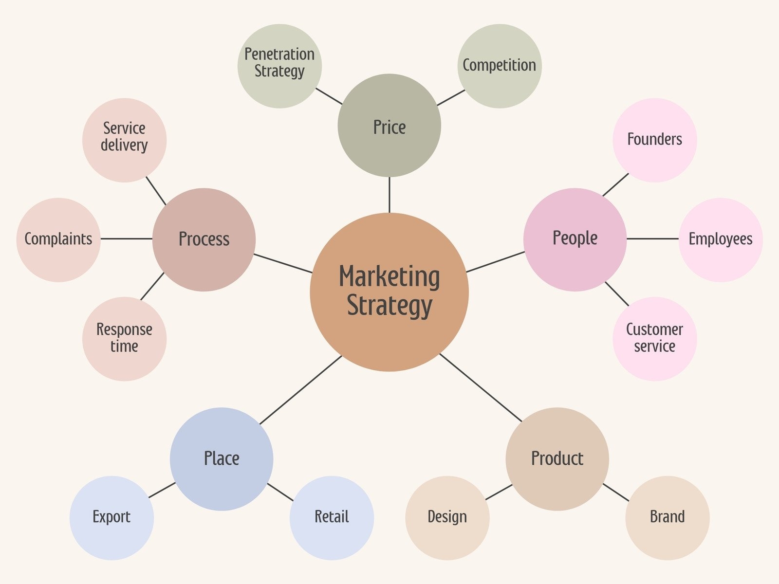 Free And Customizable Concept Map Templates Canva