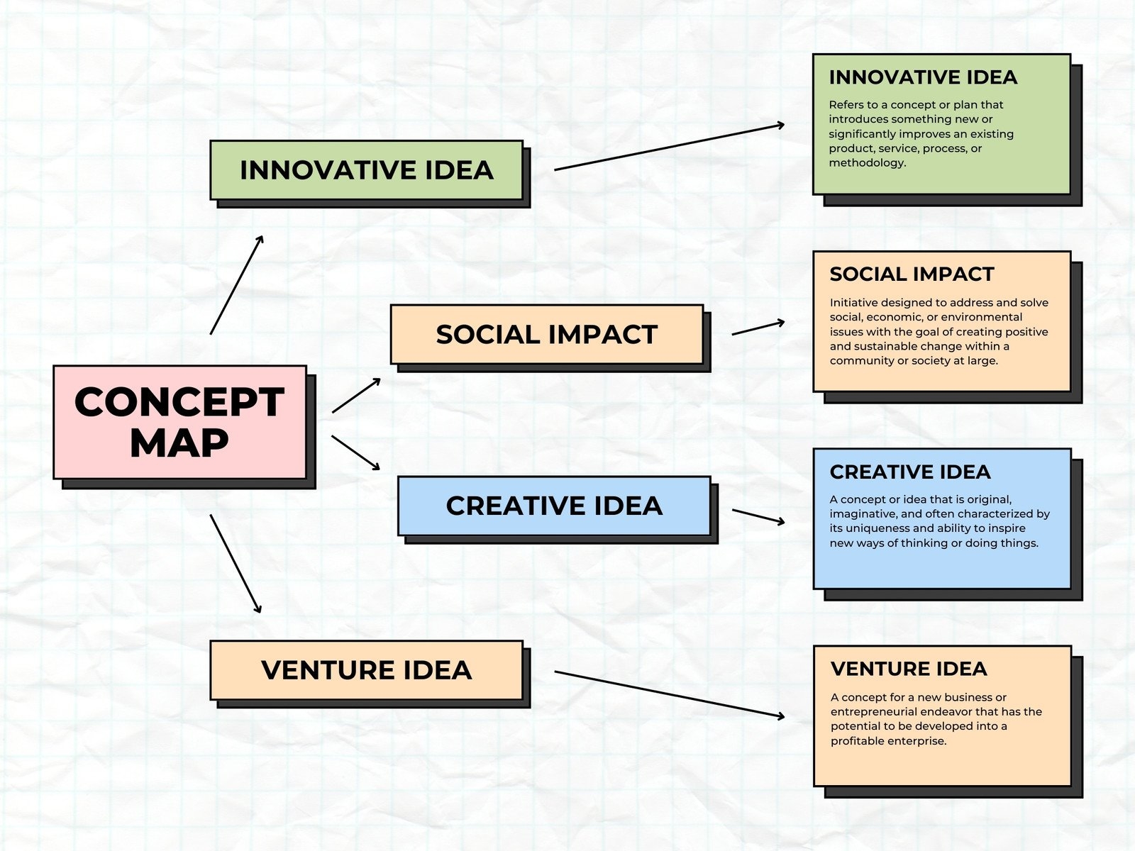 Conceptual Framework Diagram Template