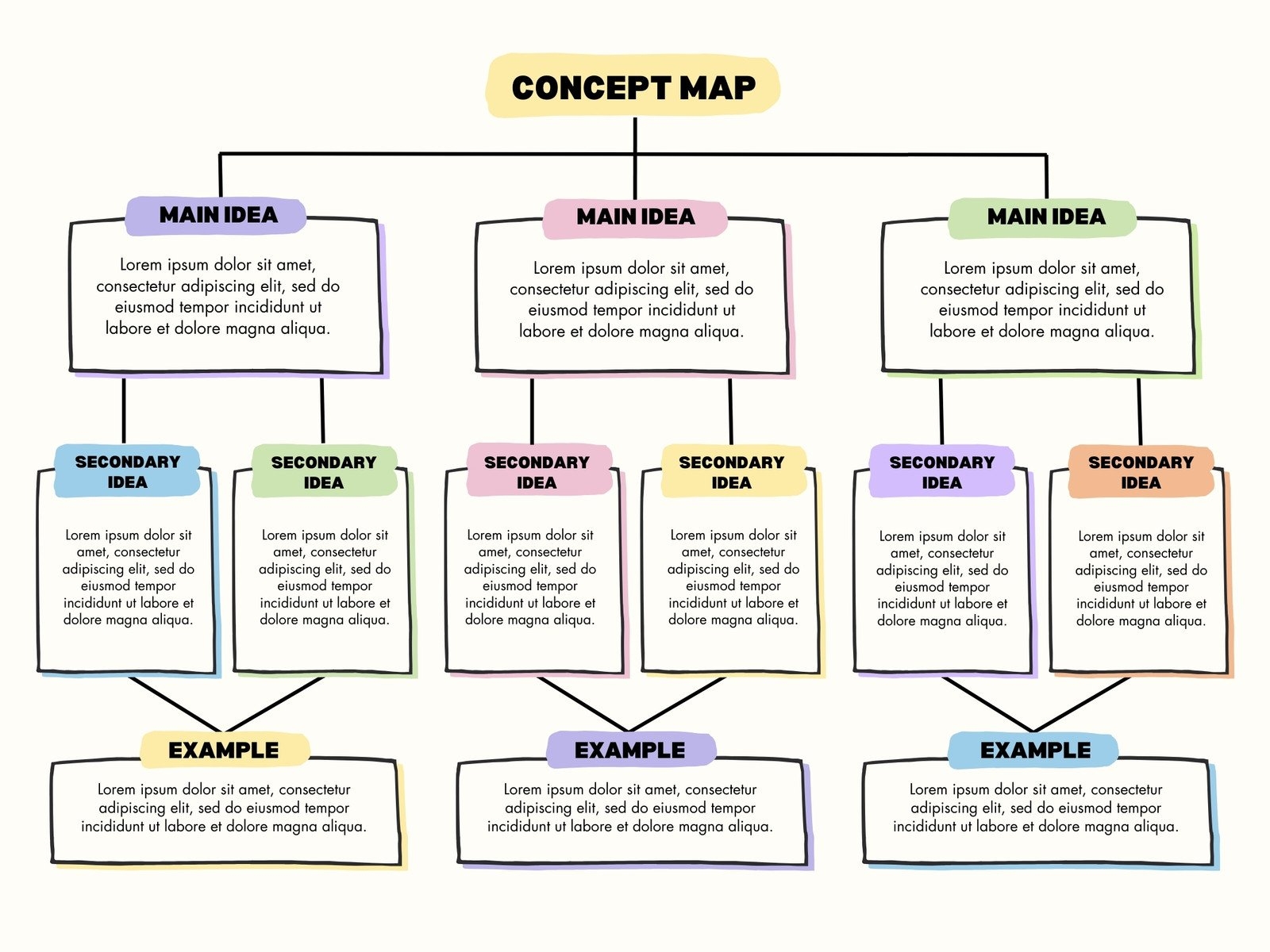 Map Diagram Template
