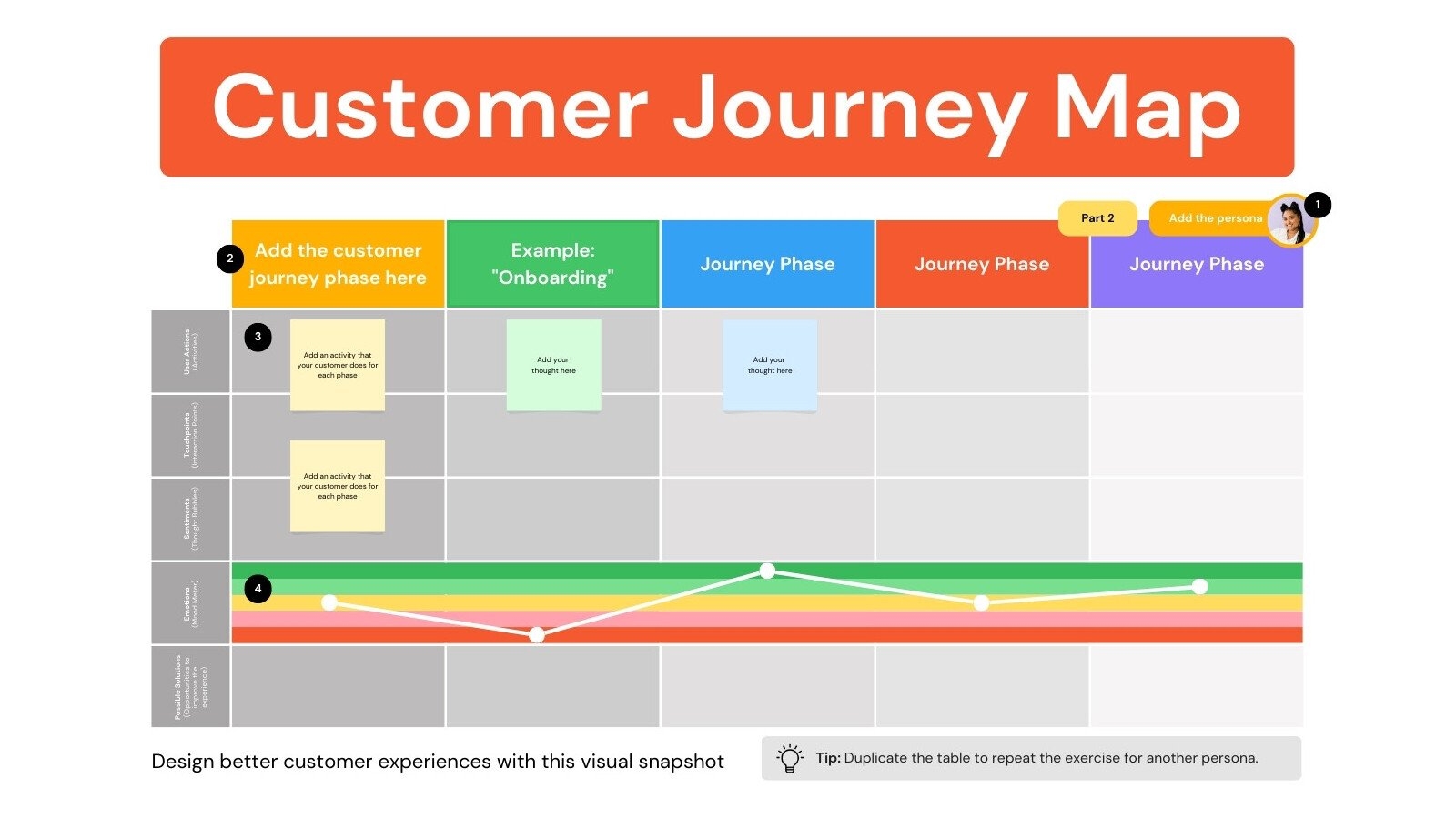 Free And Customizable Customer Journey Map Templates