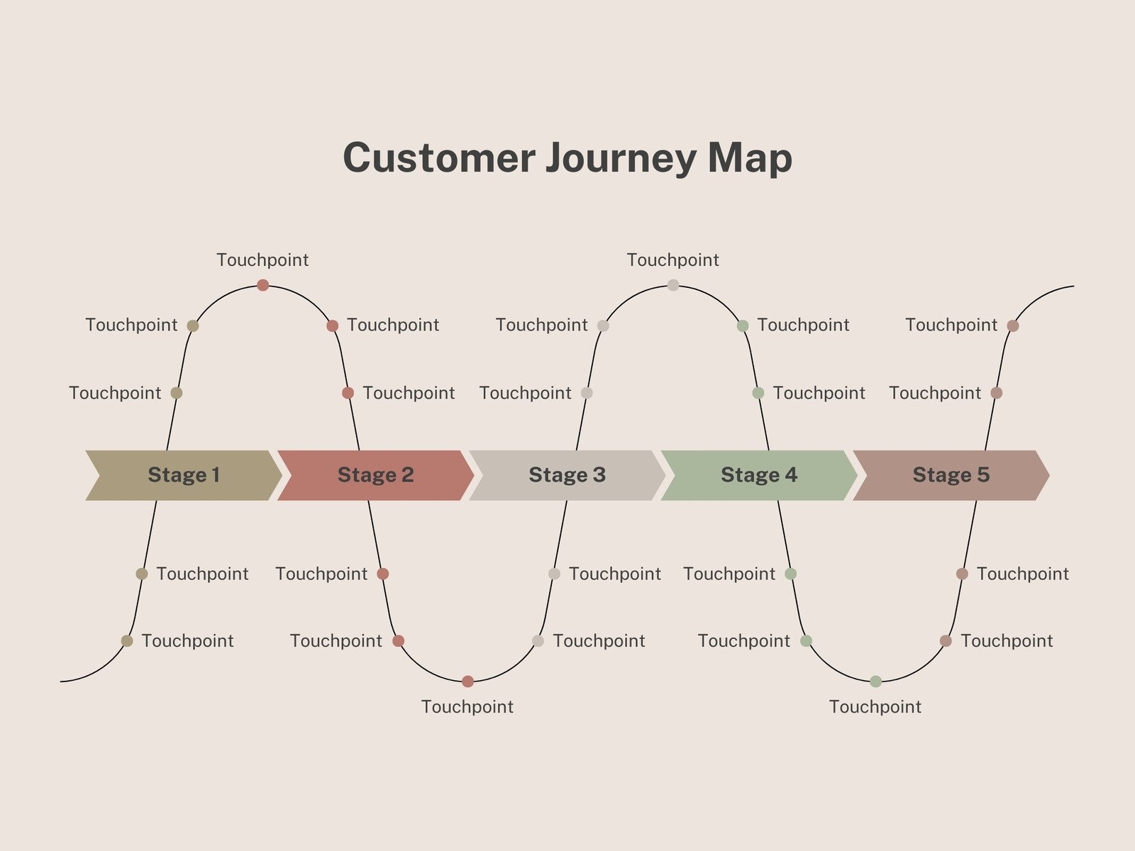 Free And Customizable Customer Journey Map Templates