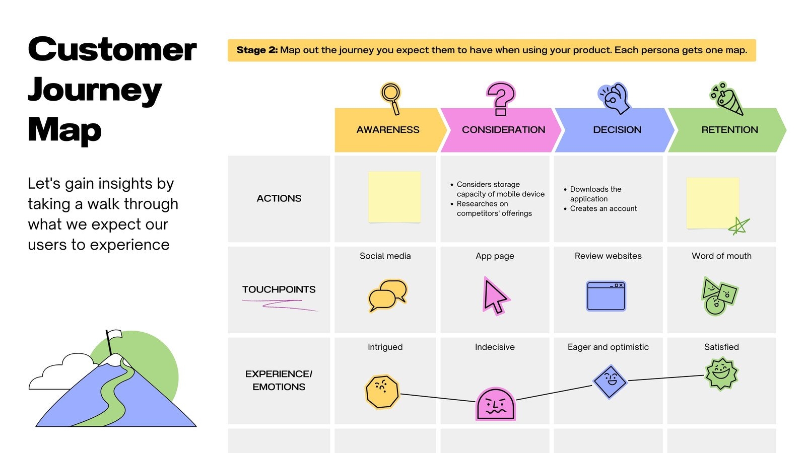 Free And Customizable Customer Journey Map Templates