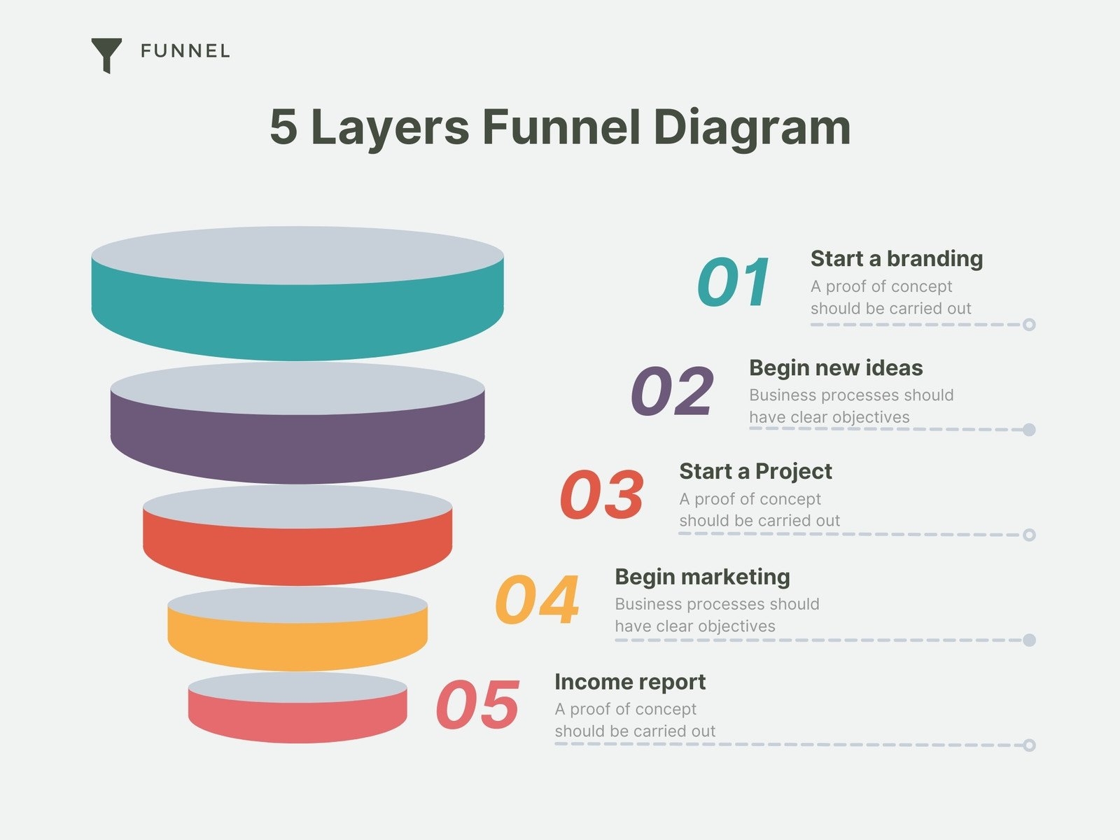 Free And Customizable Funnel Templates