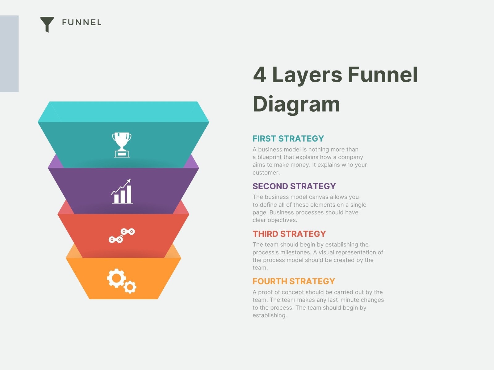 Free And Customizable Funnel Templates