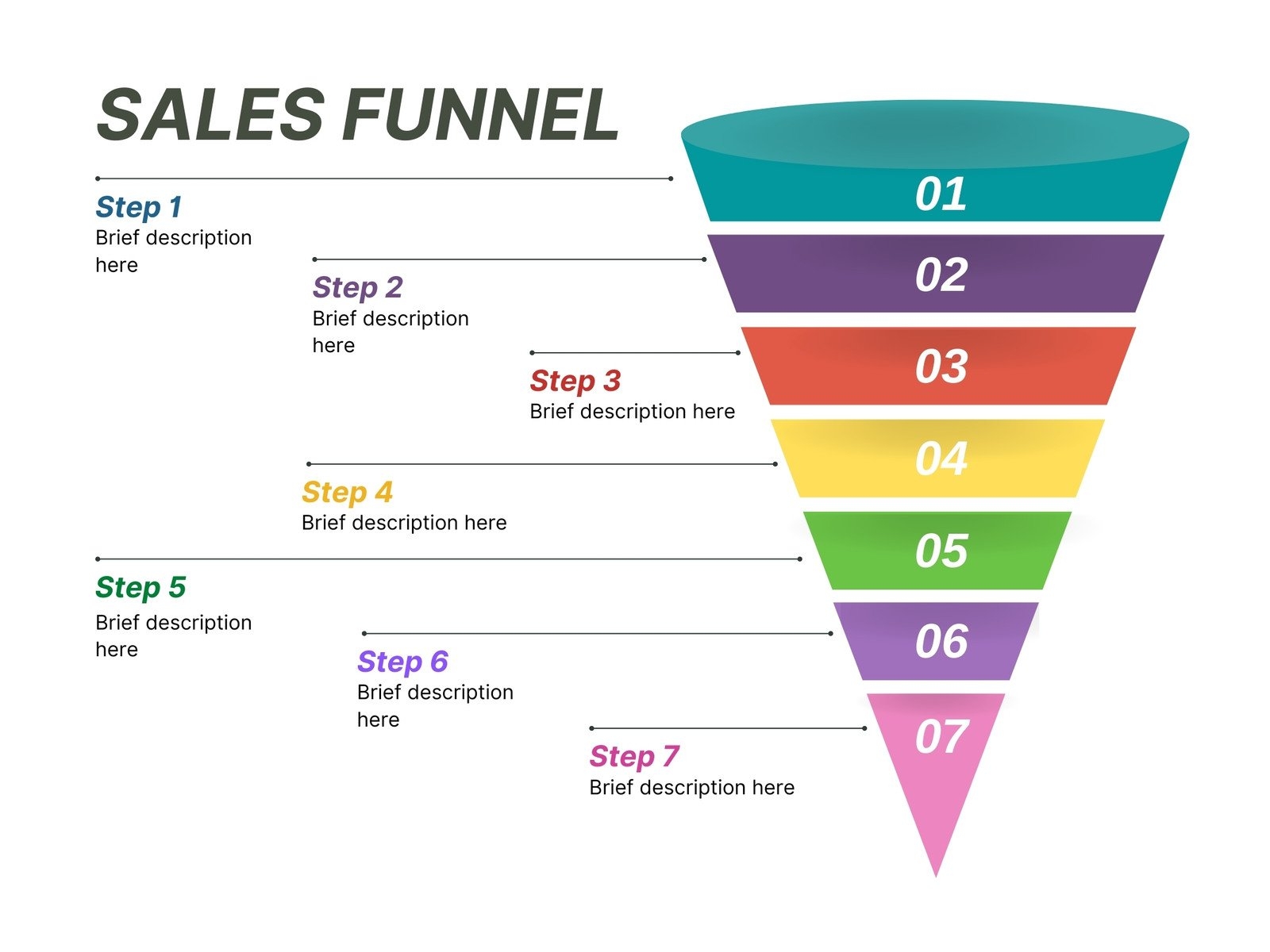 Free And Customizable Funnel Templates