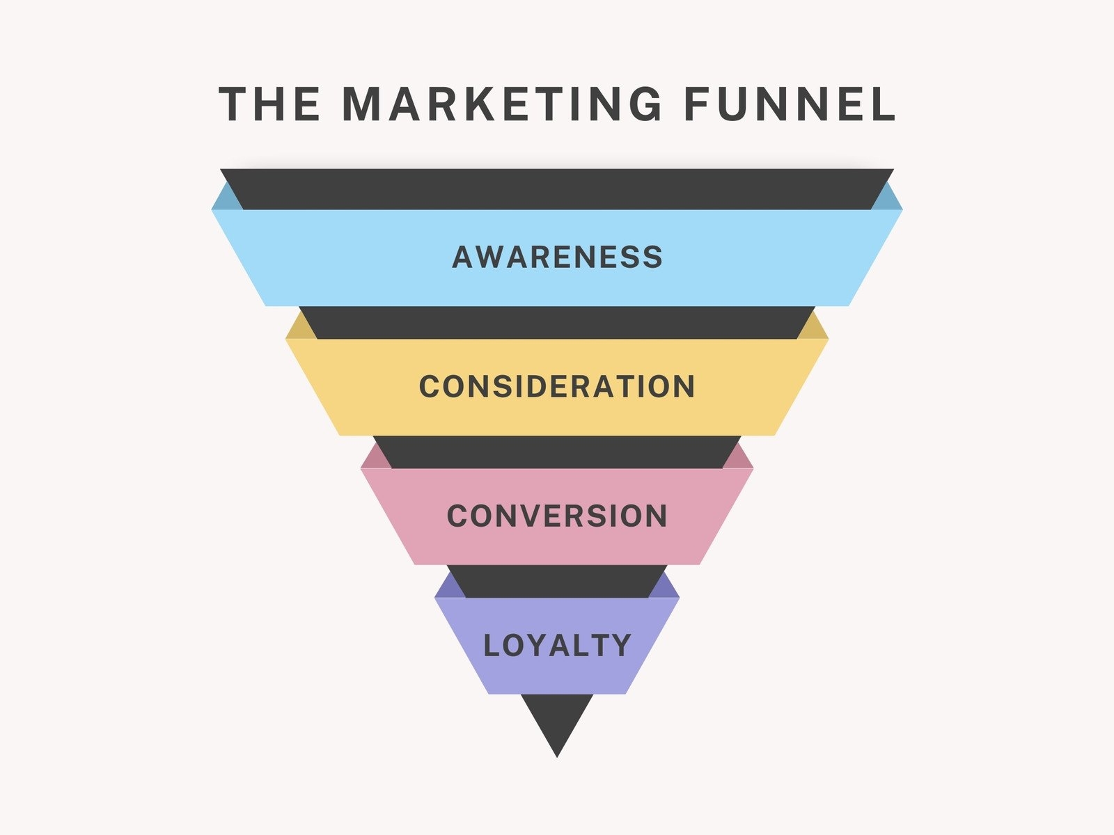 Free And Customizable Funnel Templates