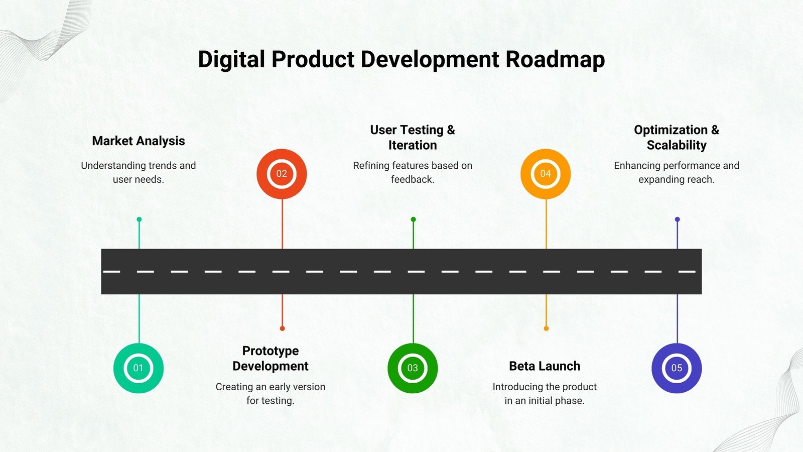 Free And Customizable Roadmap Templates Canva