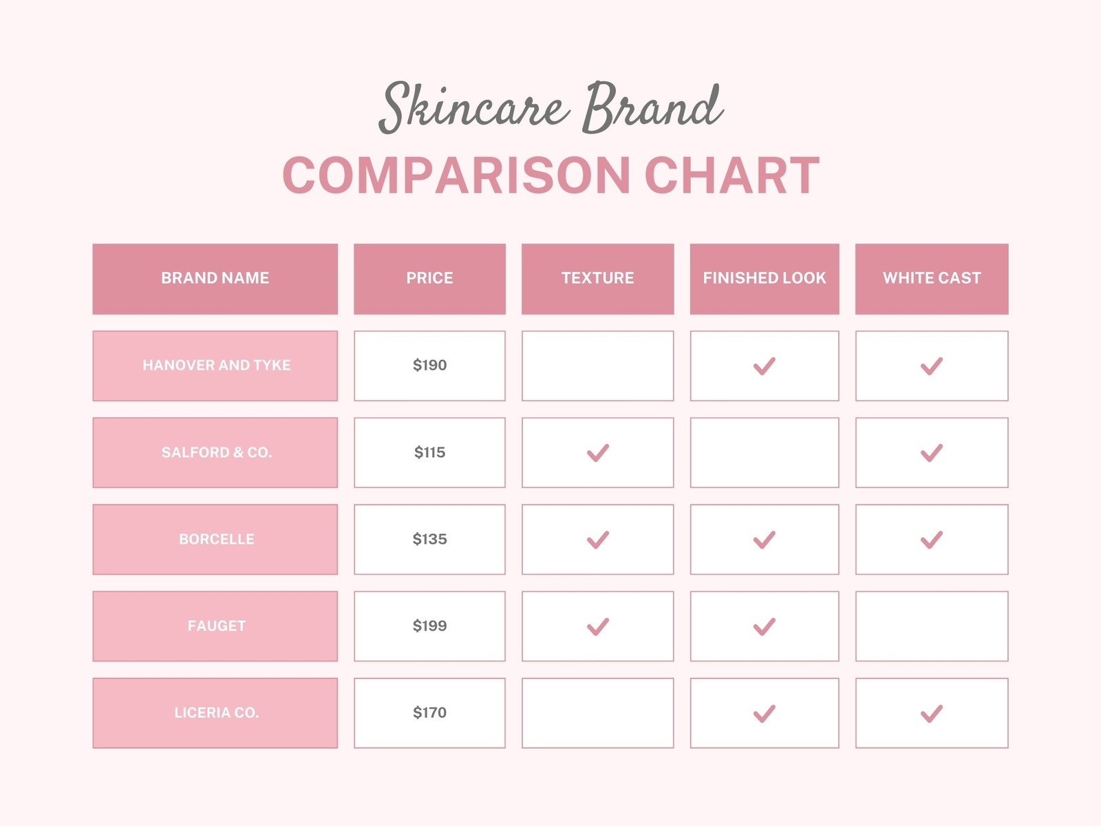Free And Customizable Table Templates