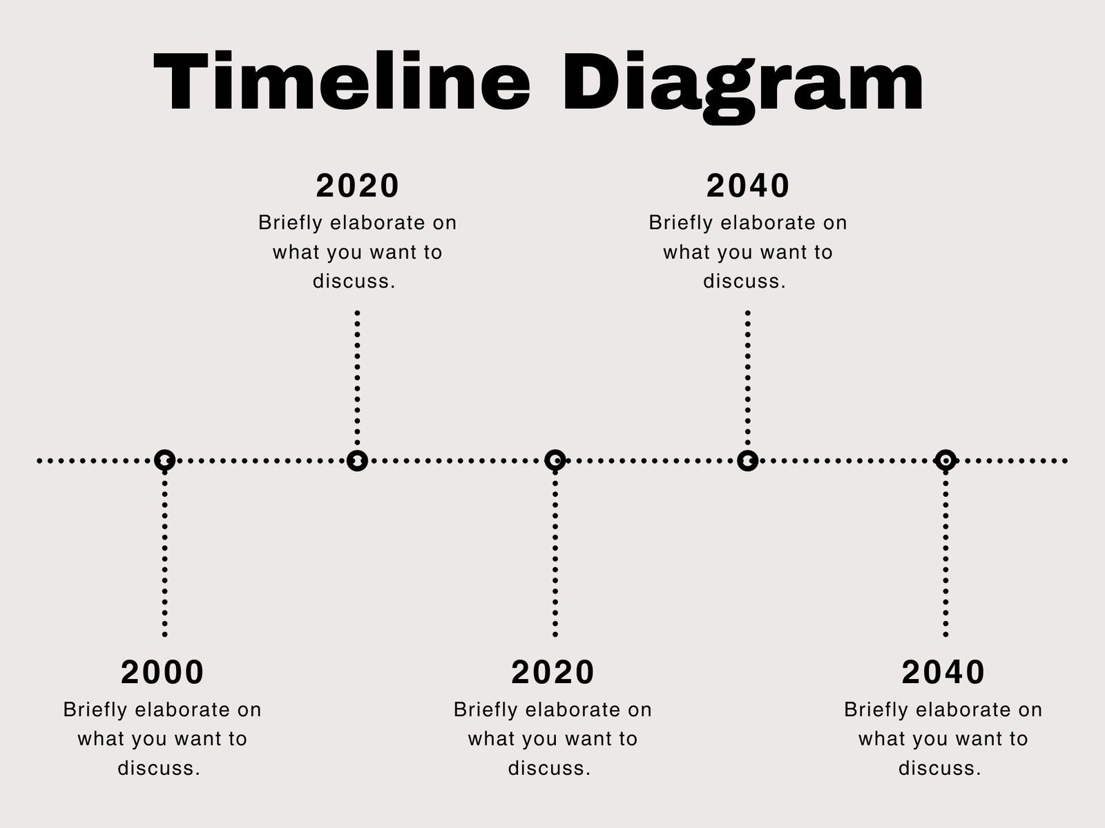 Free And Customizable Timeline Templates Canva