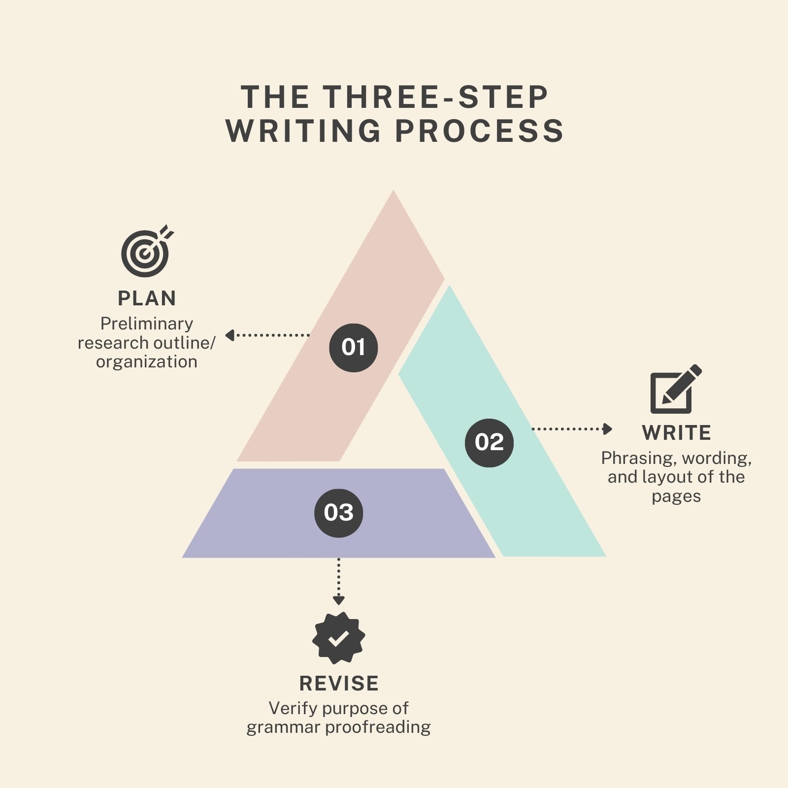Free And Customizable Triangle Templates
