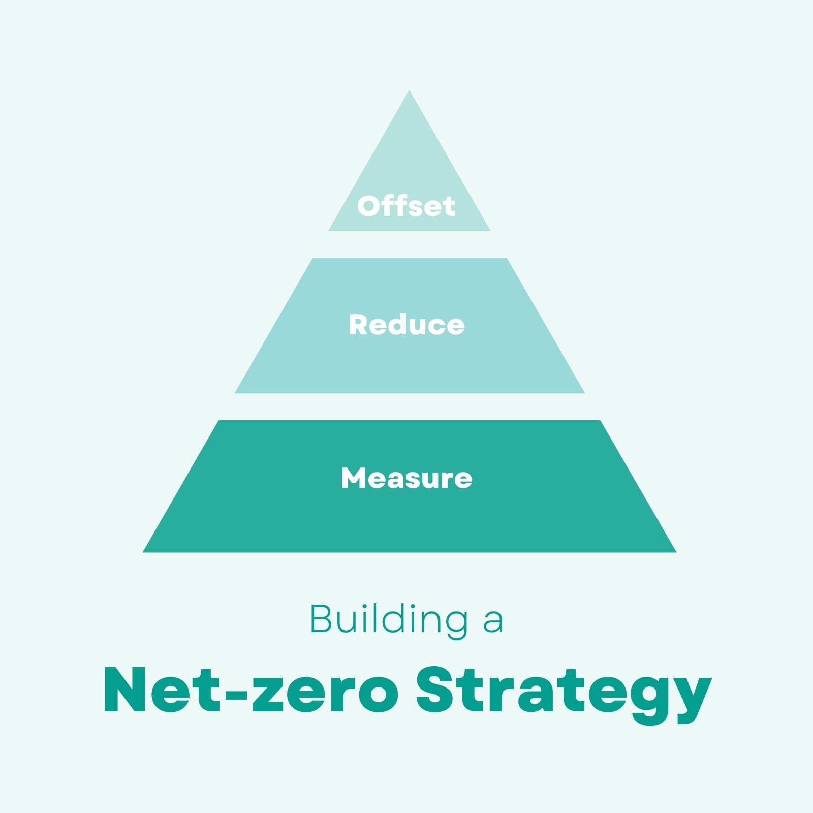 Free And Customizable Triangle Templates