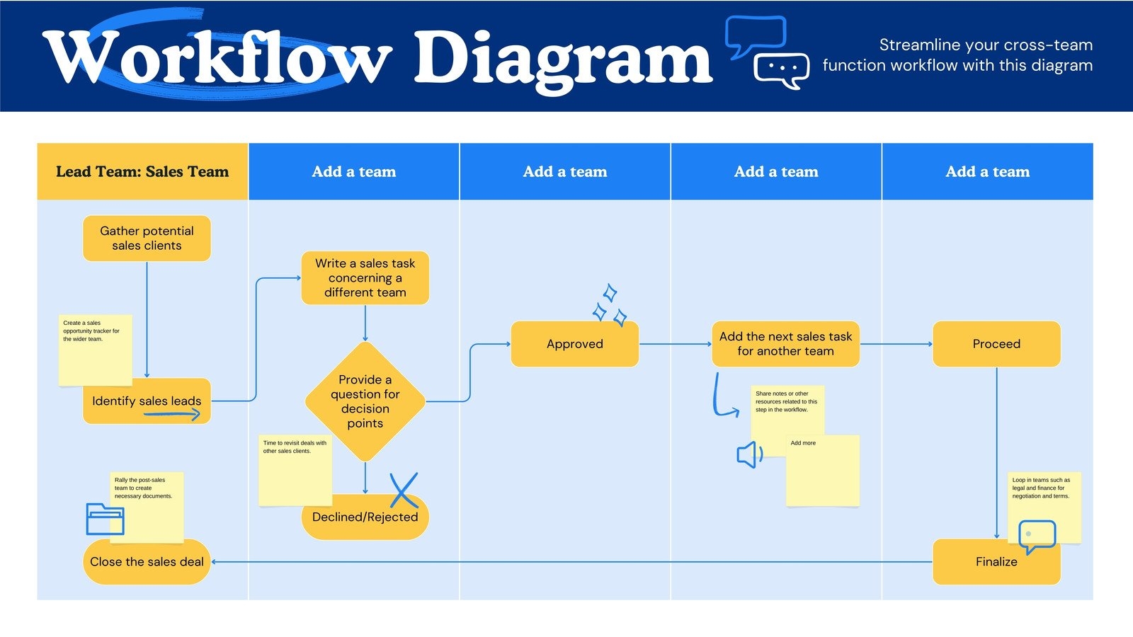 Free And Customizable Workflow Templates Canva