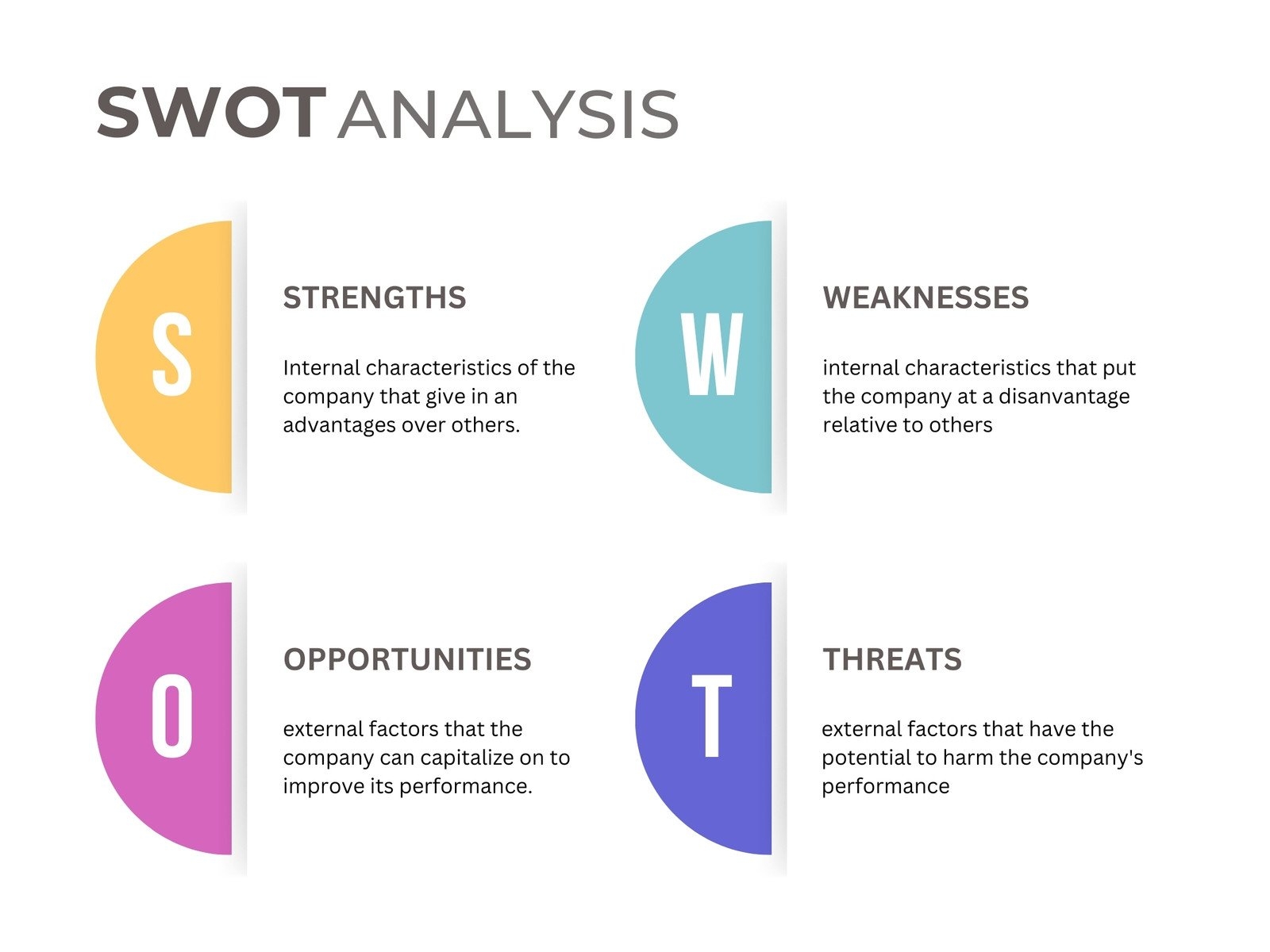Swot Analysis Diagram Template Word