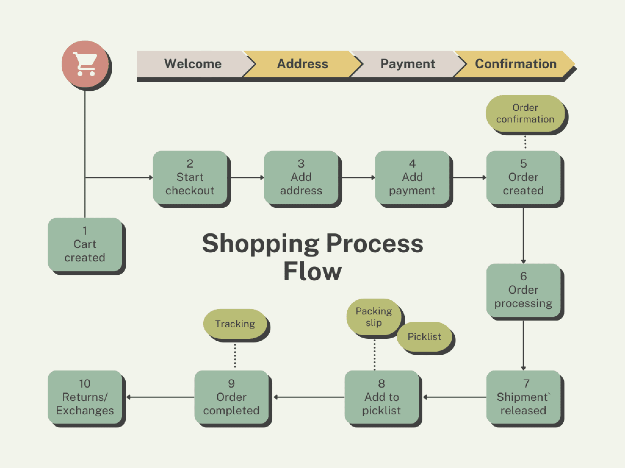 Free Block Diagram Maker Create Block Diagram Canva