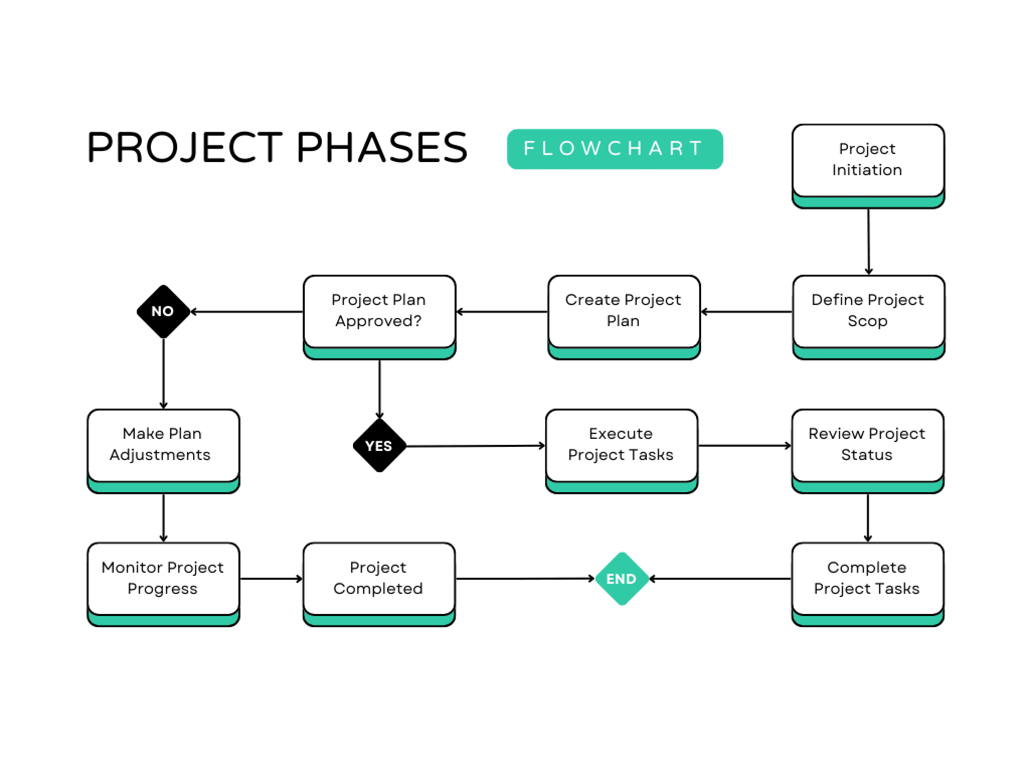 Free Block Diagram Maker Create Block Diagram Canva