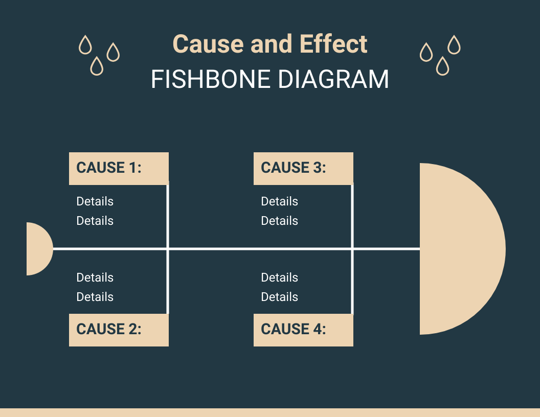 Free Cause And Effect Fishbone Diagram Template Venngage